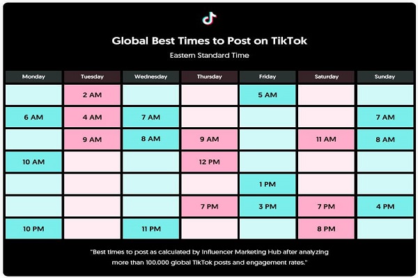 Globally best time to post on TikTok