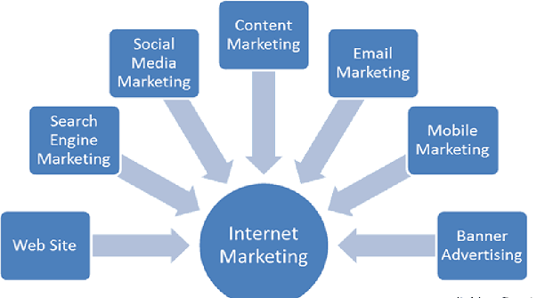 Digital Marketing Concept 