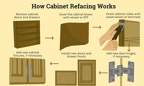 Kitchen Cabinet Refacing